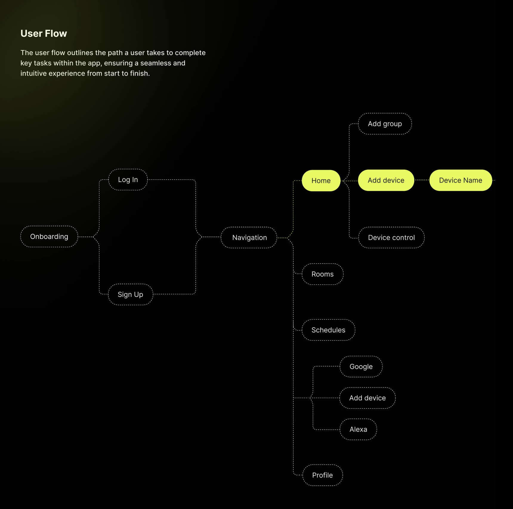 hubspace